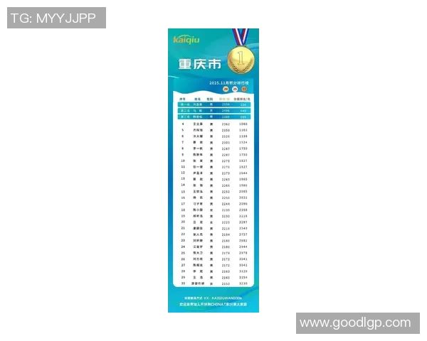 乒乓球团队协作排名：重庆乒乓球队创新高