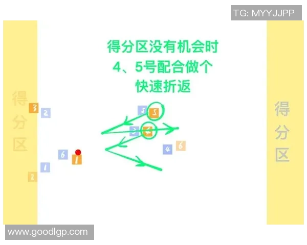 飞盘战术：北京飞盘队的快攻体系